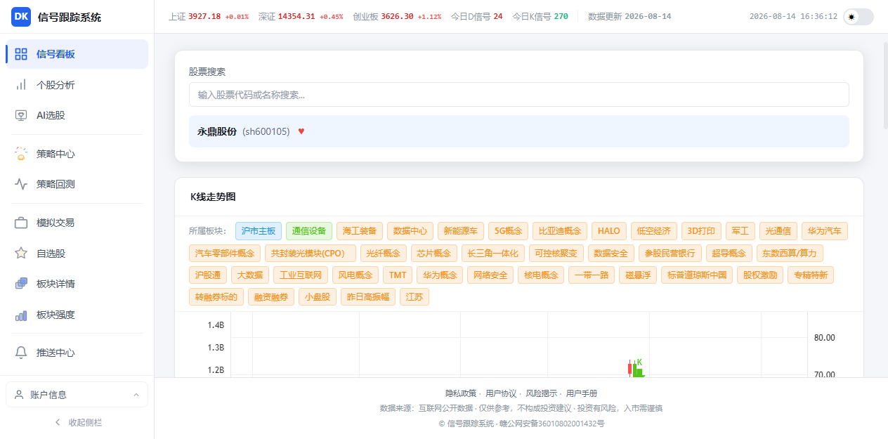 个股分析
