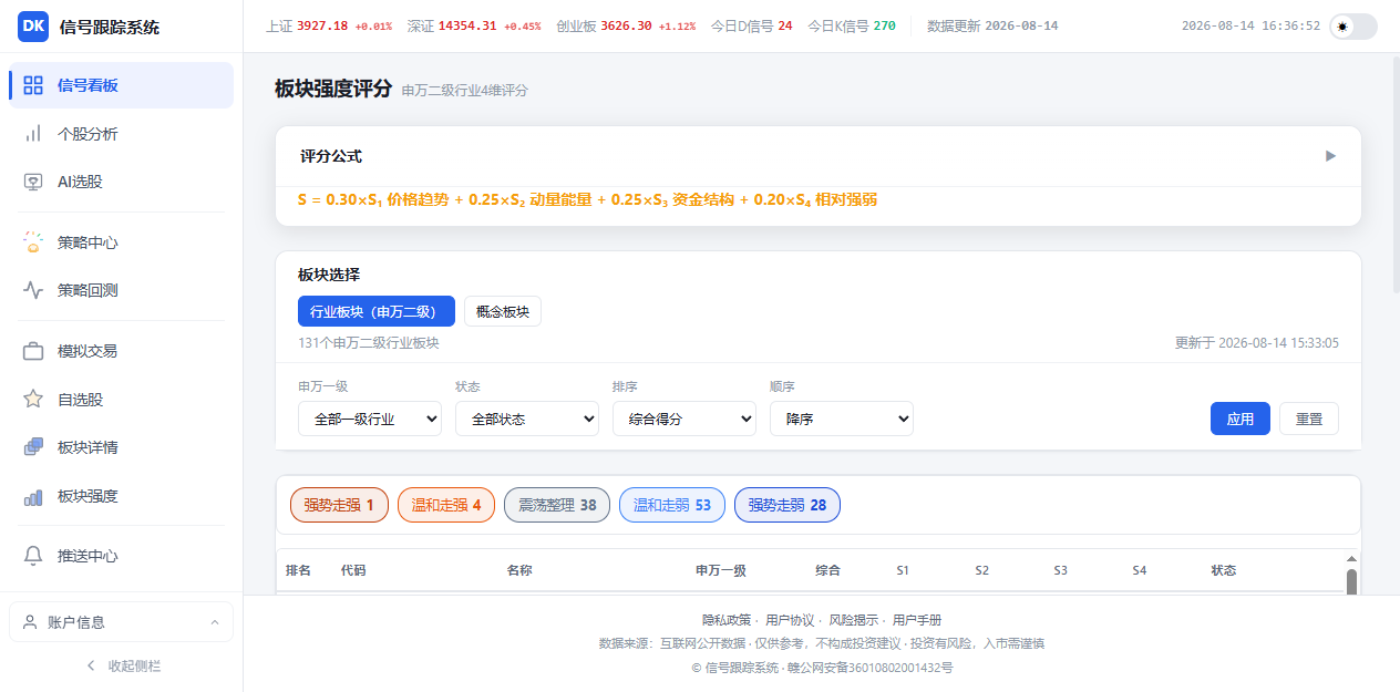 板块强度榜单