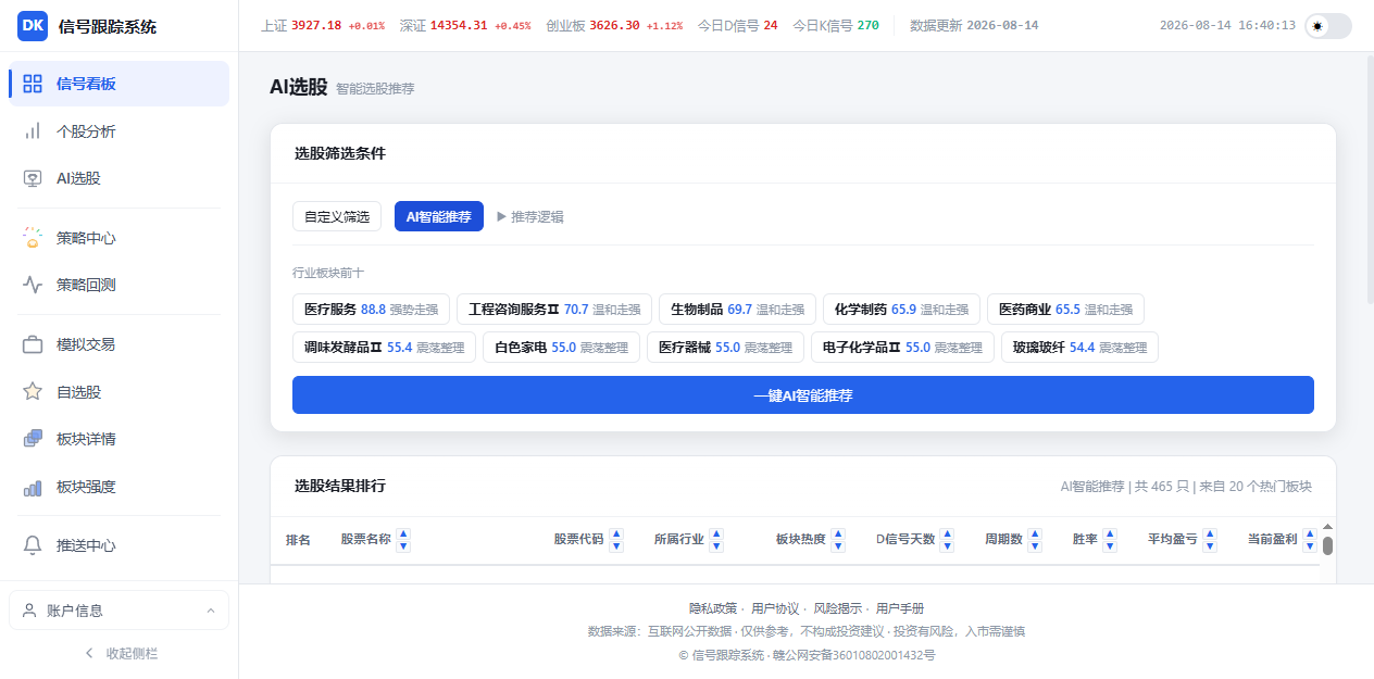 AI智能推荐结果
