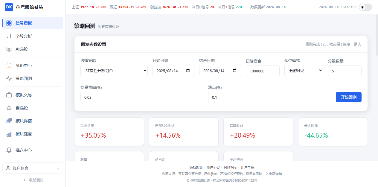 回测结果页