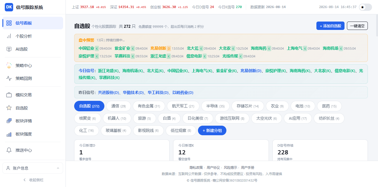 分组统计卡