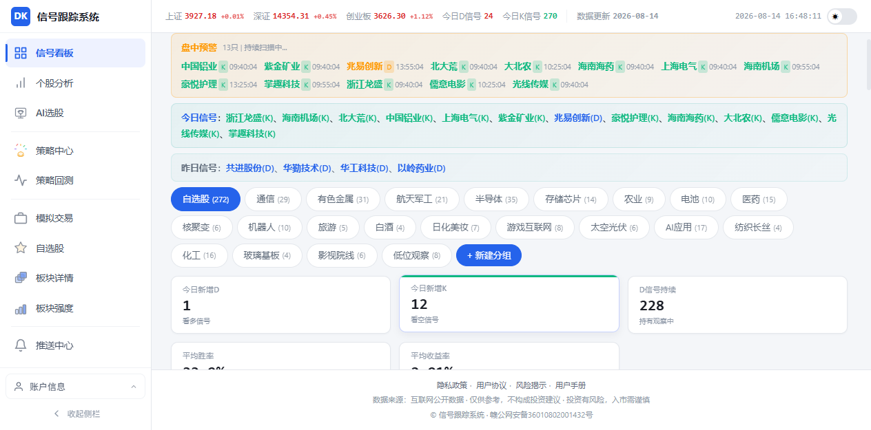 盘中预警栏